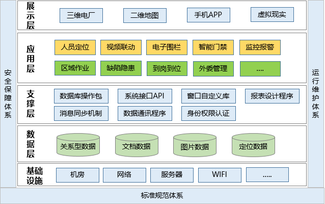 發(fā)電廠人員定位管理如何實(shí)現(xiàn)？.png